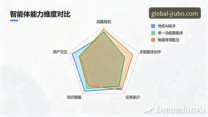 九博体育平台 vs 传统博彩平台：九博国际品牌技术架构全面对比